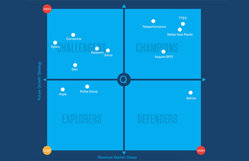 TTEC Named a Champion in Frost IQ: Australian Contact Centre Outsourcing Market