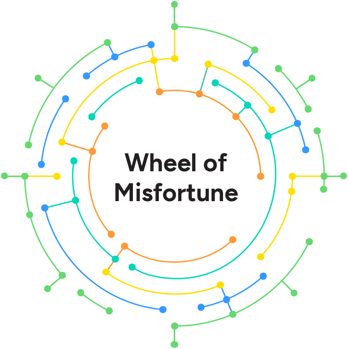 Wheel of Misfortune