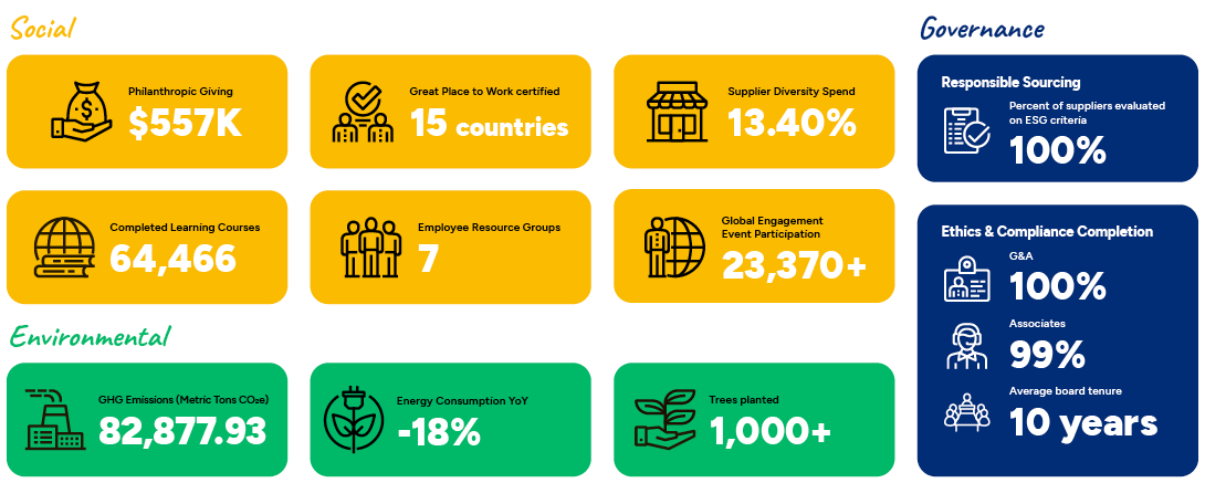 TTEC by the numbers slide