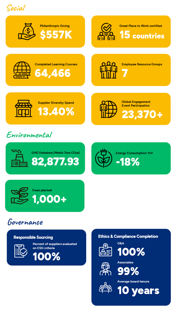 TTEC by the numbers slide