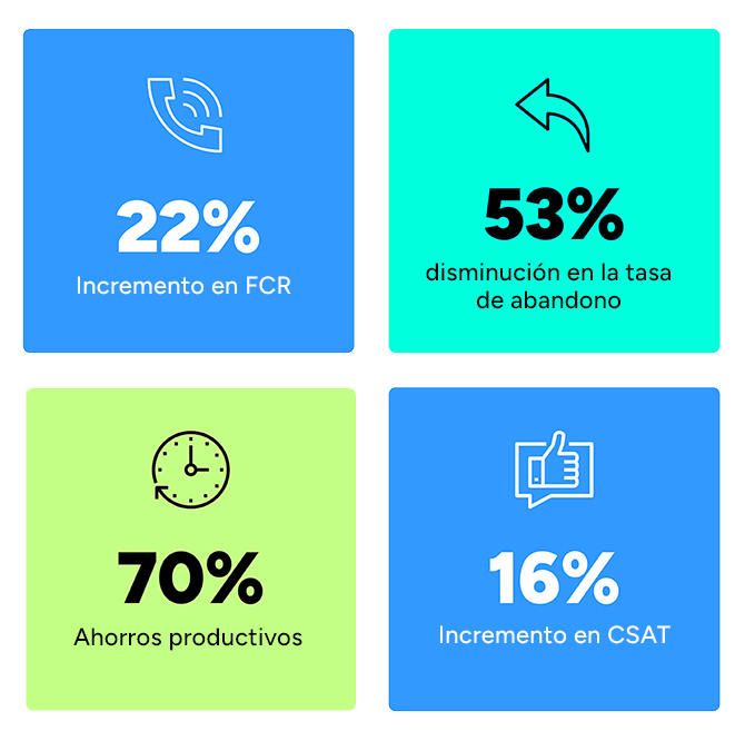 Creating seamless experiences and long-term loyalty