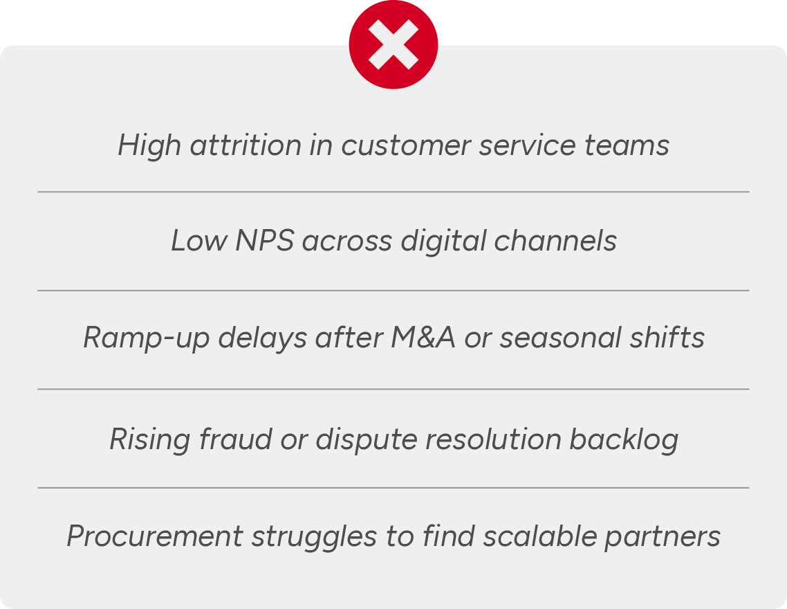 Pain points in the financial services industry include high attrition in customer service teams, low NPS across digital channels, ramp-up delays after M&A or seasonal shifts, rising fraud or dispute resolution backlog, and procurement struggles to find scalable partners.