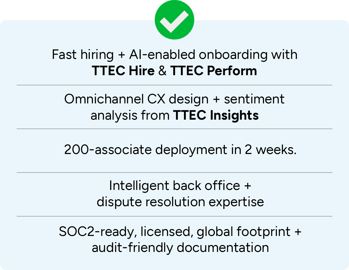 TTEC helps solve these with fast hiring + AI-enabled onboarding with TTEC Hire & TTEC Perform, omnichannel CX design + sentiment analysis from TTEC Insights, 200-associate deployment in 2 weeks, intelligent back office + dispute resolution expertise, and SOC2-ready, licensed, global footprint + audit-friendly documentation.