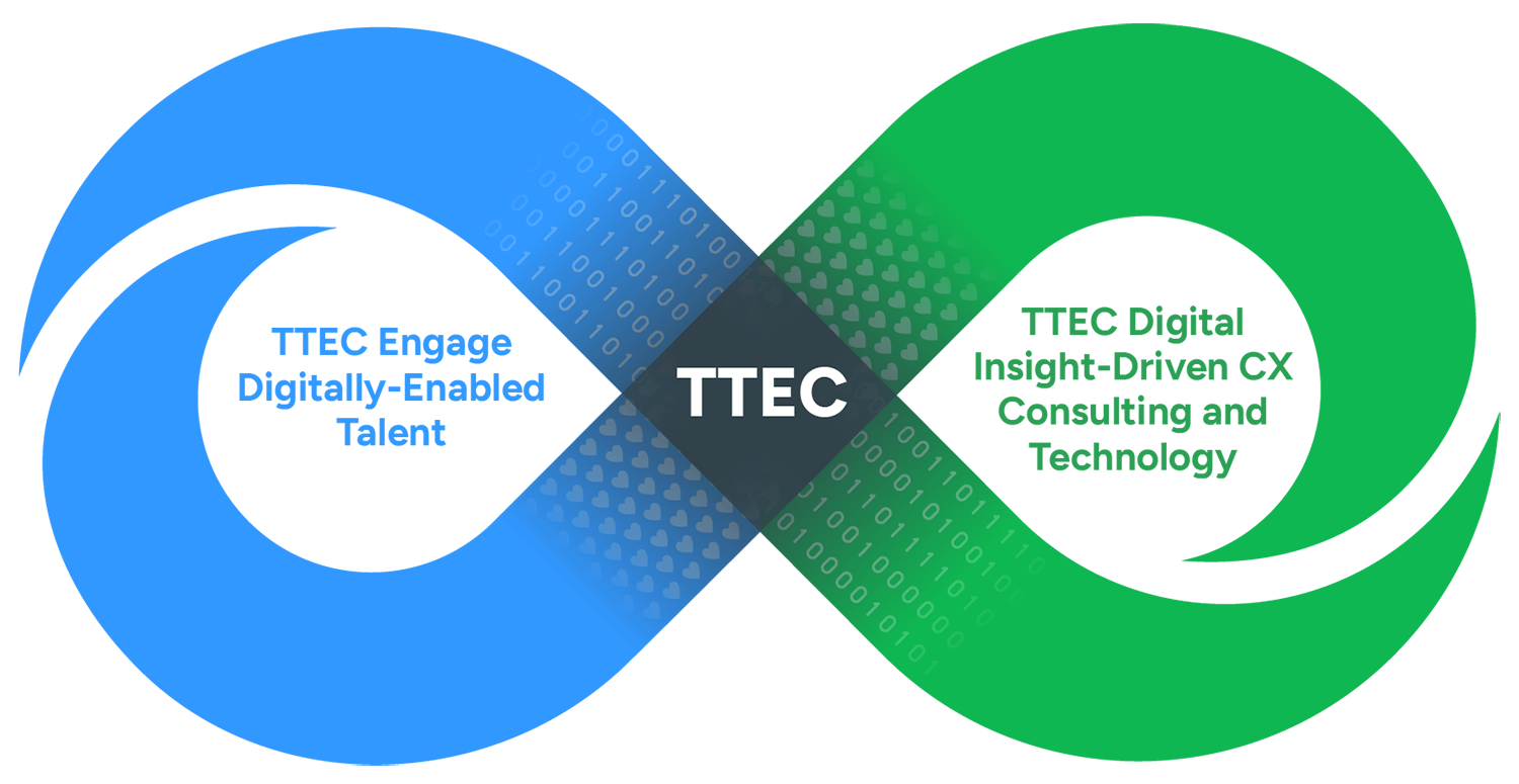 TTEC Engage and TTEC Digital