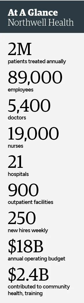 Box with stats and figures about Northwell Health