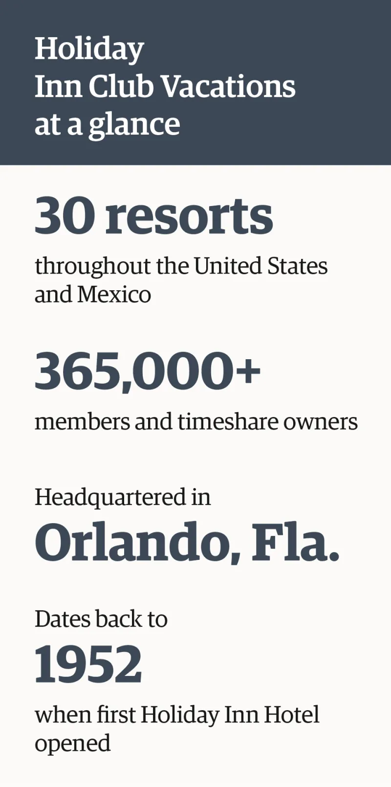 Info box with stats about the company