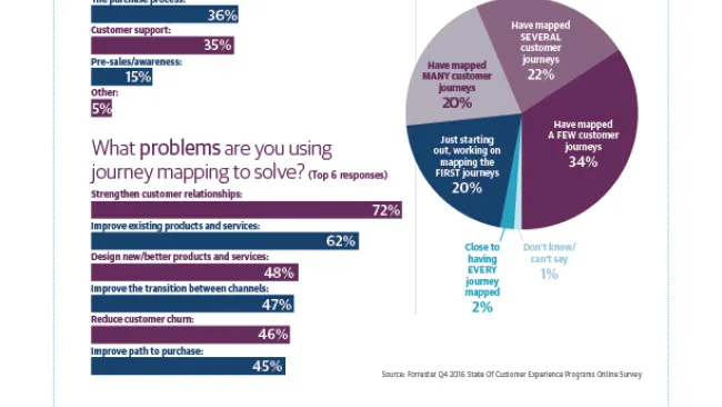 Benchmark Infographic