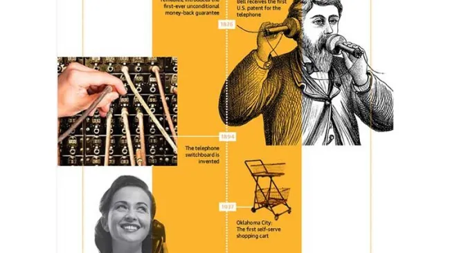 The Evolution of Customer Service