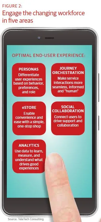 Engage the changing work space