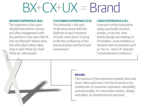 bx cx ux brand