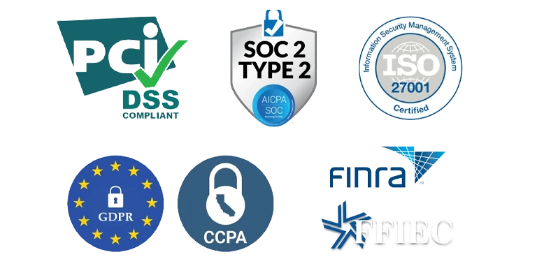 PCI DSS compliant, SOC 2 type 2 compliant, ISO 27001 Certified, GDPR and CCPA Compliant, FINRA and FFIEC Compliant